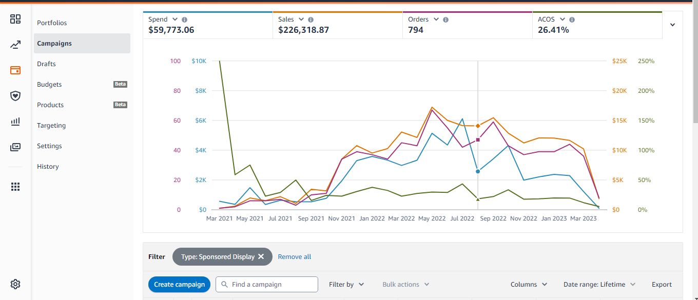 Amazon PPC Manager