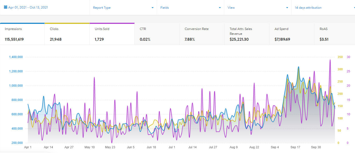 Walmart Account Manager &amp; Advertising Specialist