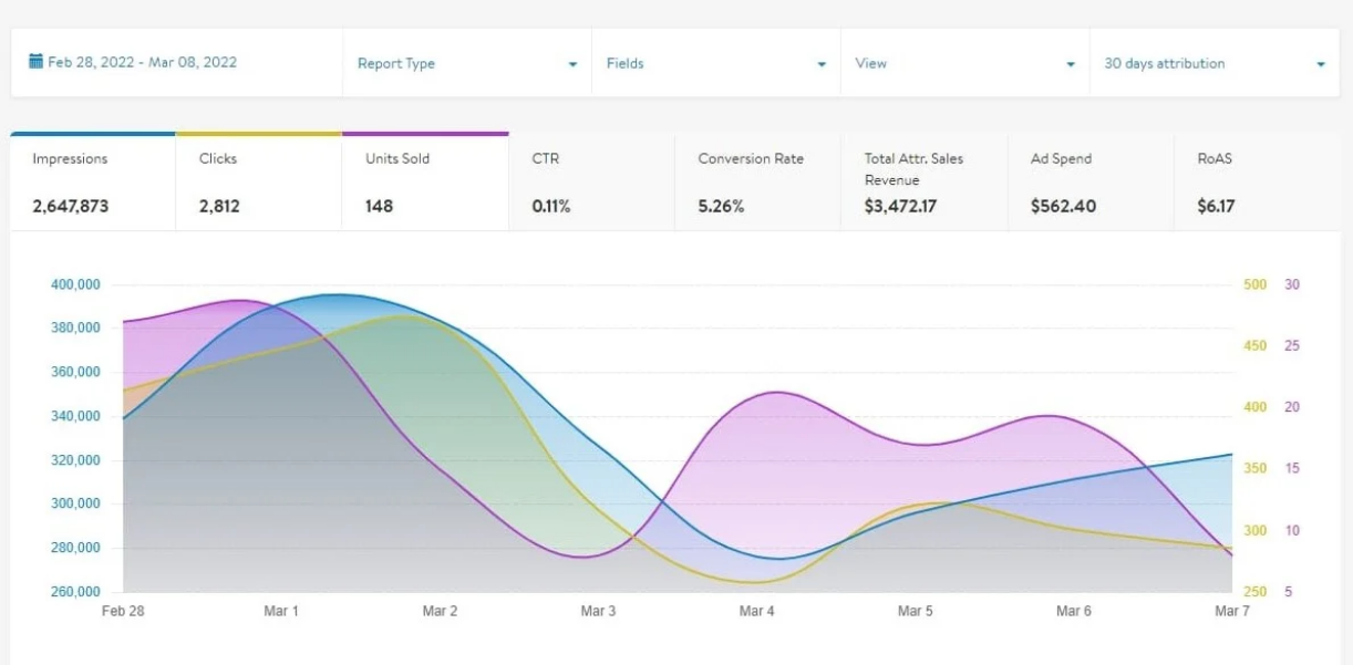 Walmart Account Manager &amp; Advertising Specialist