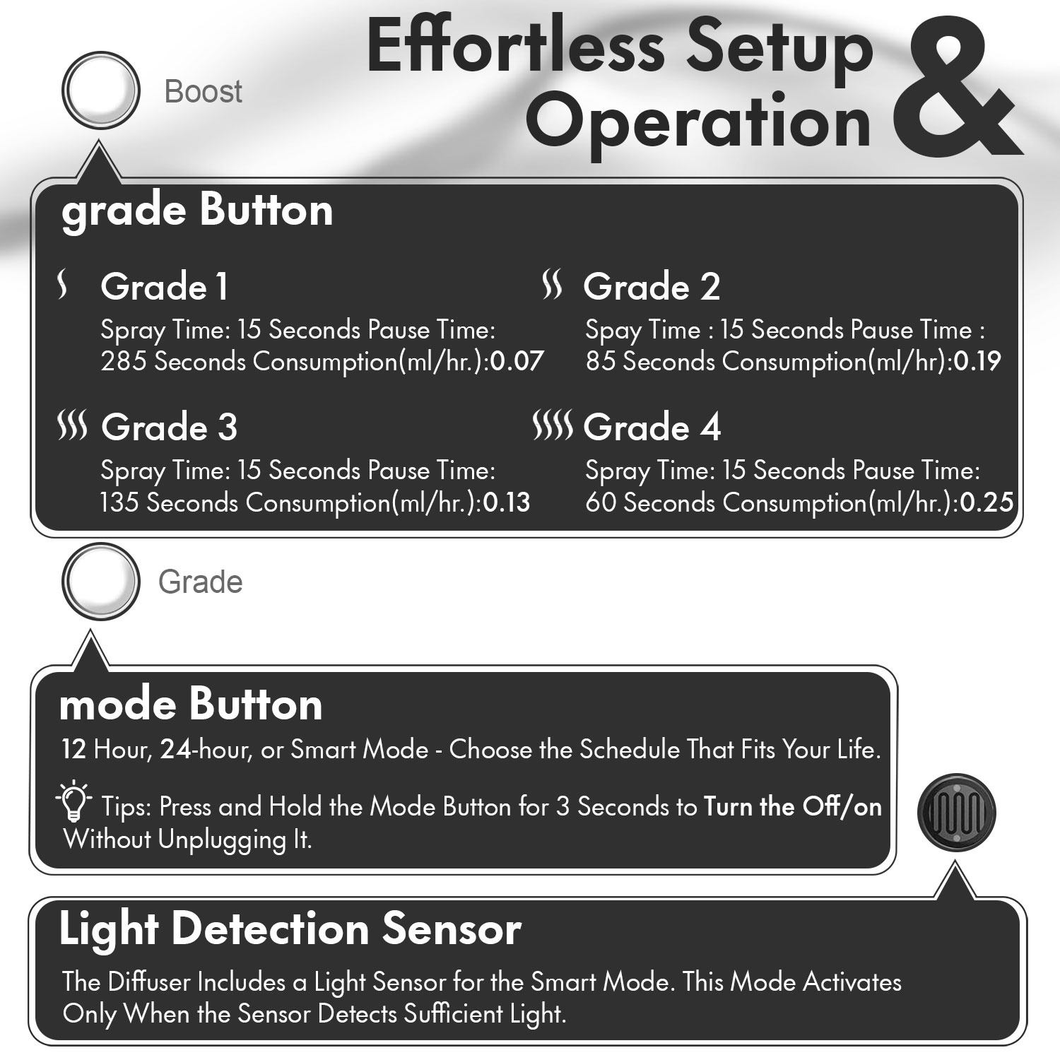 Amazon A+ Listing Designer Needed