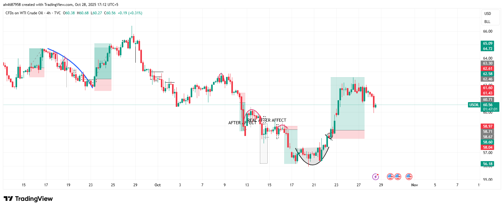 &quot;Professional Forex Chart Analyst — Turning Market Data into Profit Opportunities&quot;