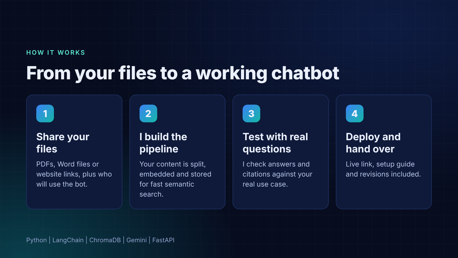 I will build a custom AI chatbot with RAG for your business documents